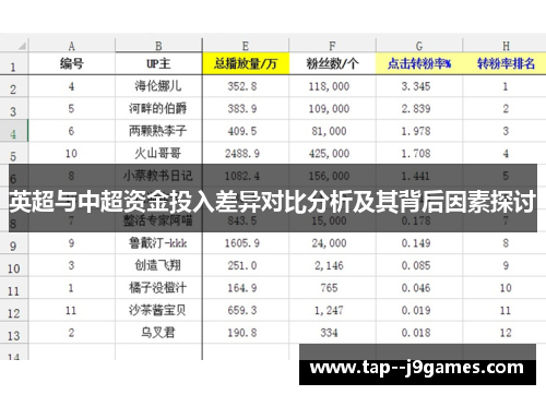 英超与中超资金投入差异对比分析及其背后因素探讨
