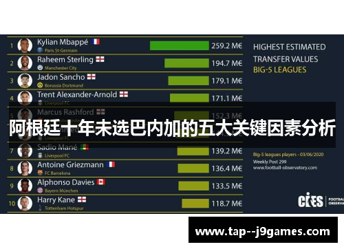 阿根廷十年未选巴内加的五大关键因素分析