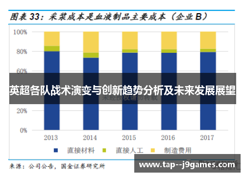 英超各队战术演变与创新趋势分析及未来发展展望