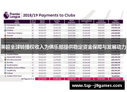 英超全球转播权收入为俱乐部提供稳定资金保障与发展动力