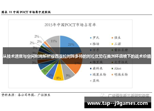 从技术速度与空间利用解析穆西亚拉对阵多特的对位优势在美洲杯语境下的战术价值