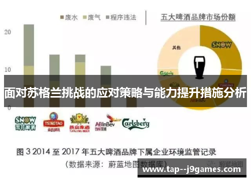 面对苏格兰挑战的应对策略与能力提升措施分析